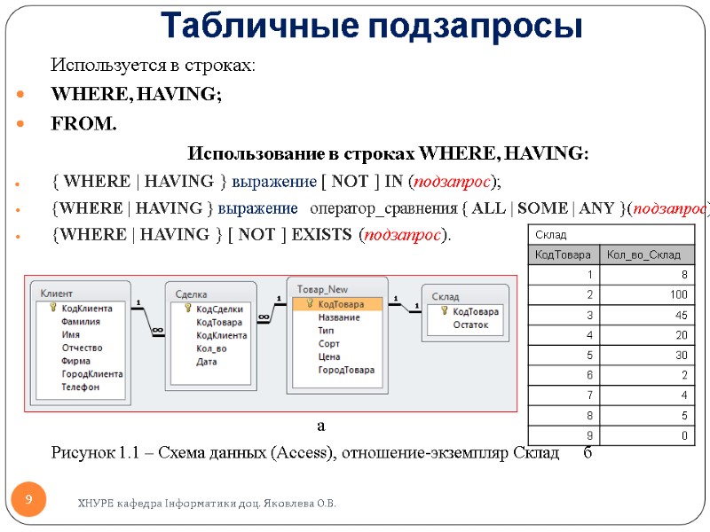 Табличные подзапросы Используется в строках: WHERE, HAVING; FROM. Использование в строках WHERE, HAVING: {